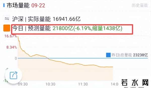 A股：严重缩量调整！明天周二市场怎么走？提前奉上观点和思路！