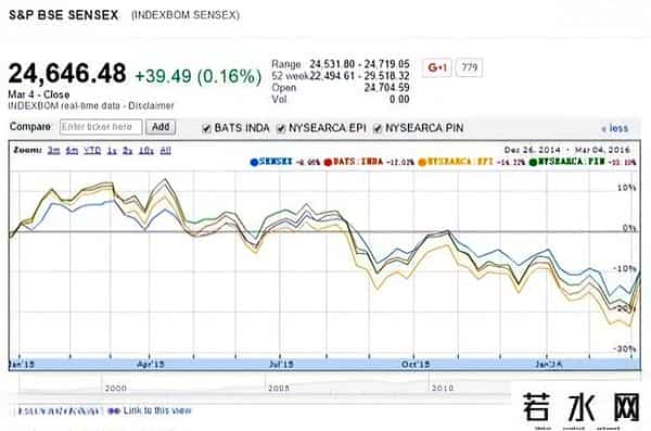 ETF 超 5 万亿：是赚钱利器，还是市场 “隐忧”？