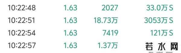 永泰能源9.22日上午盘面分析