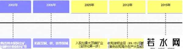 金王陈景河第三次IPO扩版图 紫金矿业左手募资右手买矿自我修复