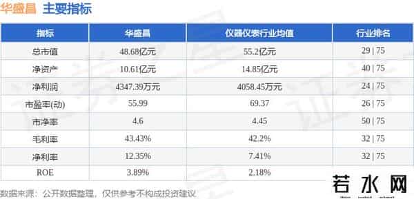 异动快报：华盛昌（002980）9月22日13点6分触及涨停板