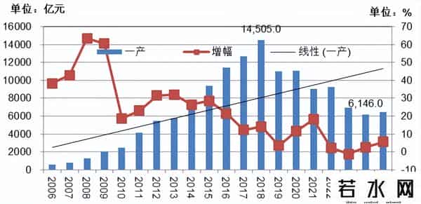 1-8月固定资产投资折合黄金8.6亿两，亟需推动货币需求侧投放政策
