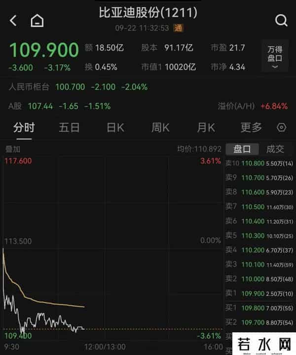 巴菲特清仓，比亚迪李云飞回应：股票有买就有卖，很正常的事情！