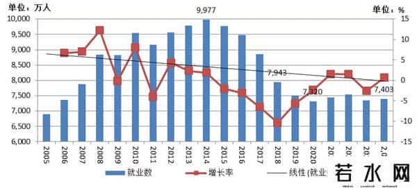 1-8月固定资产投资折合黄金8.6亿两，亟需推动货币需求侧投放政策