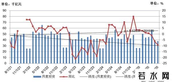 1-8月固定资产投资折合黄金8.6亿两，亟需推动货币需求侧投放政策