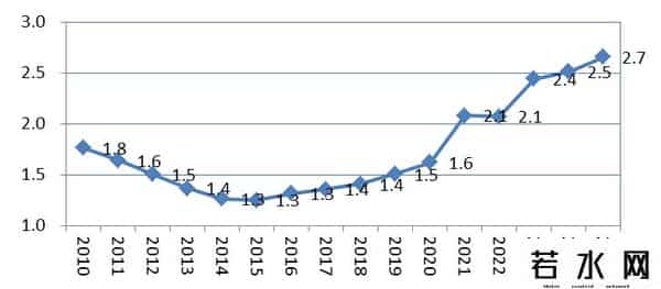 1-8月固定资产投资折合黄金8.6亿两，亟需推动货币需求侧投放政策