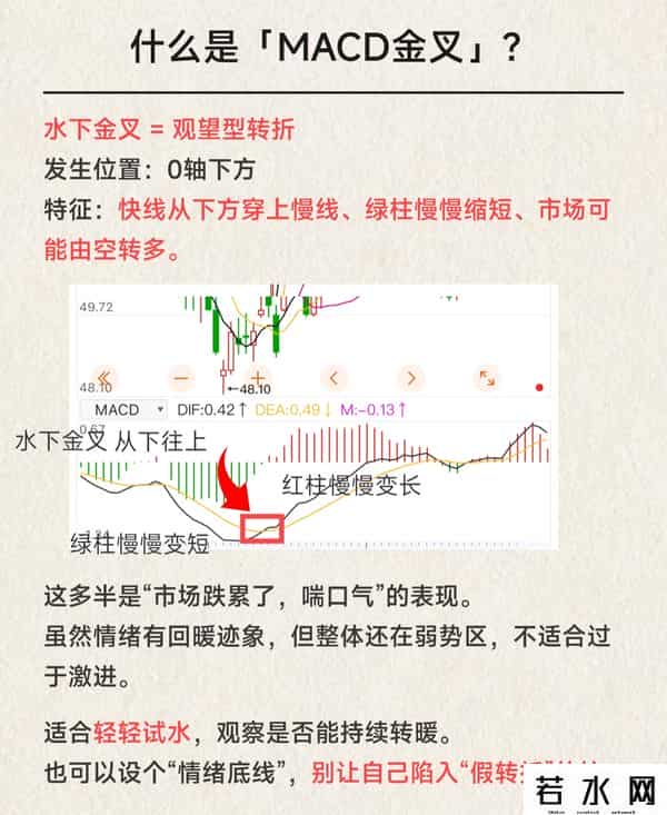 MACD是啥？我终于整明白了！