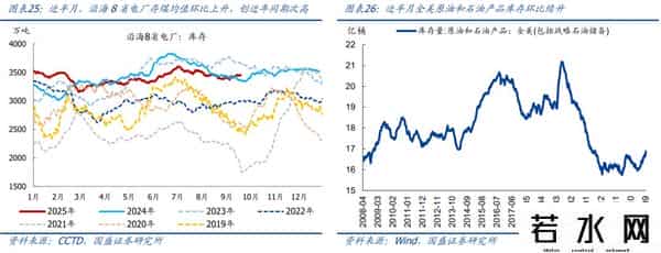 熊园：消费、地产、开工有新变化