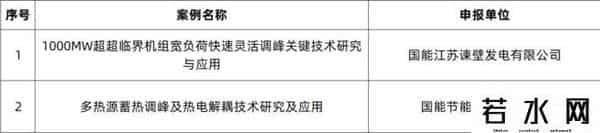 18项案例上榜！国家能源集团煤电“三改联动”领跑行业