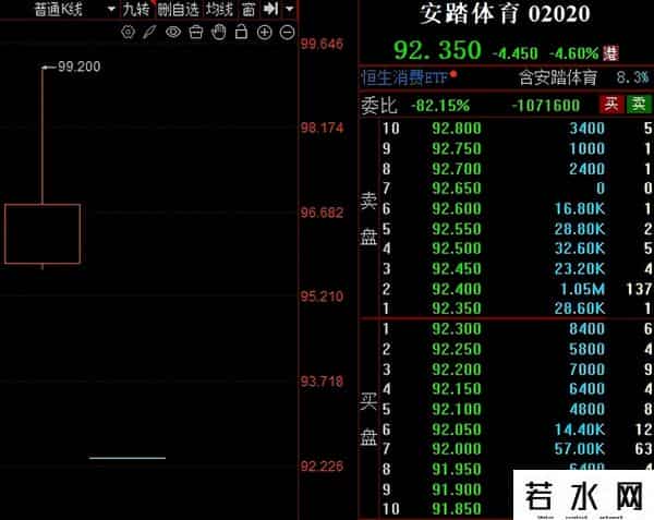 始祖鸟风波致安踏股价开盘大跌！内外道歉 "甩锅" 还改措辞，争议背后天猫年销 9 亿逆势增长