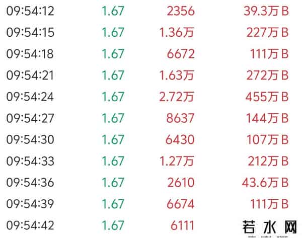 永泰能源9.22日上午盘面分析