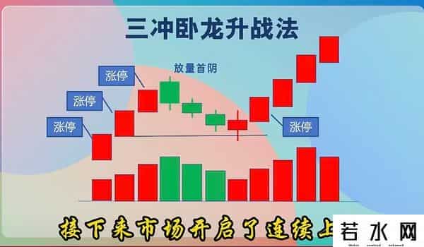 三板后操作技巧，跟上主升浪！
