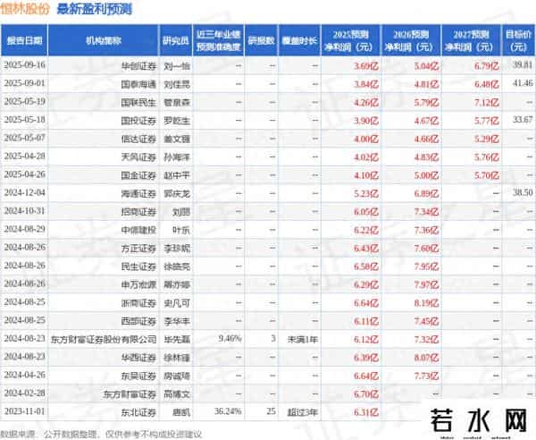 国金证券：给予恒林股份买入评级