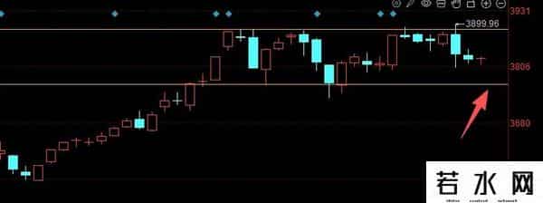 盘后重磅会议，午后留意资金是否异动！