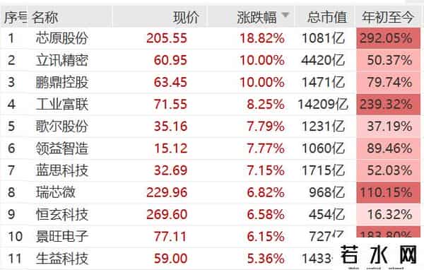 刚刚，全线爆发！