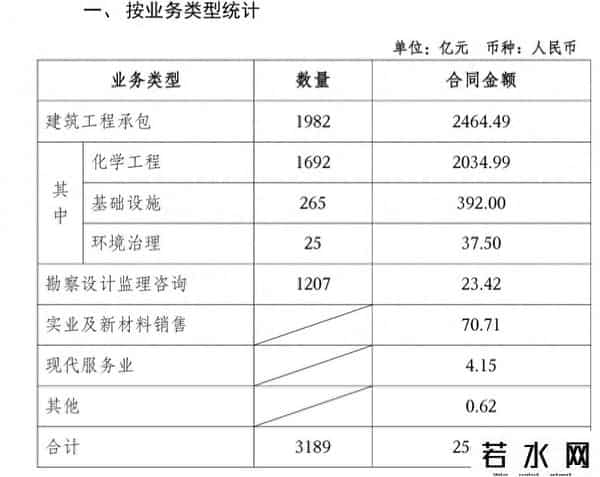 中国化学，签约2563.39亿！