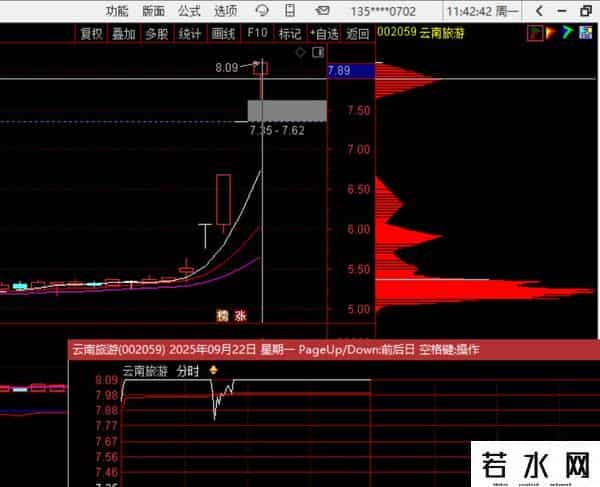 9月22日周一午评（附股）