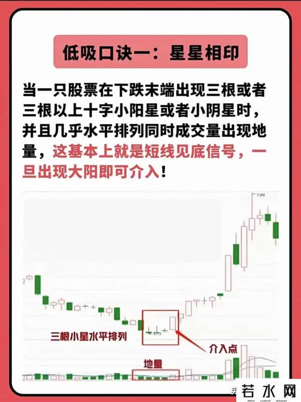 炒股新手必看：和“低吸”相关6种形态，计划长期接触股市可参考