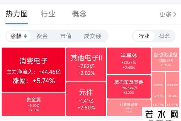 主力狂逃177亿！指数没跌，手里的票在亏？咱们盯这两个方向！