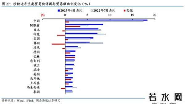 国泰海通证券：沙特深度洞察——中东经济引擎，迎接转型红利