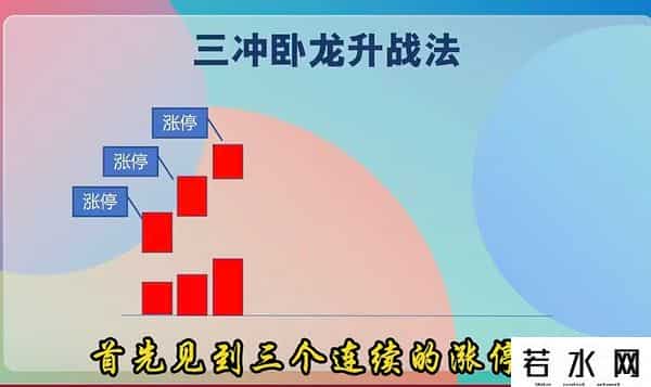 三板后操作技巧，跟上主升浪！
