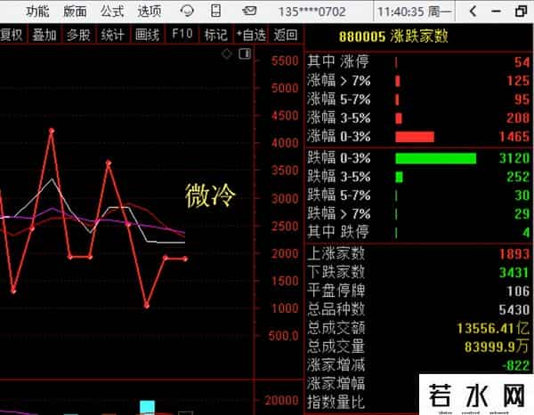 9月22日周一午评（附股）