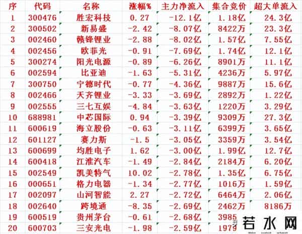 9月22日上午盘，主力趁低位，大幅买入了这些