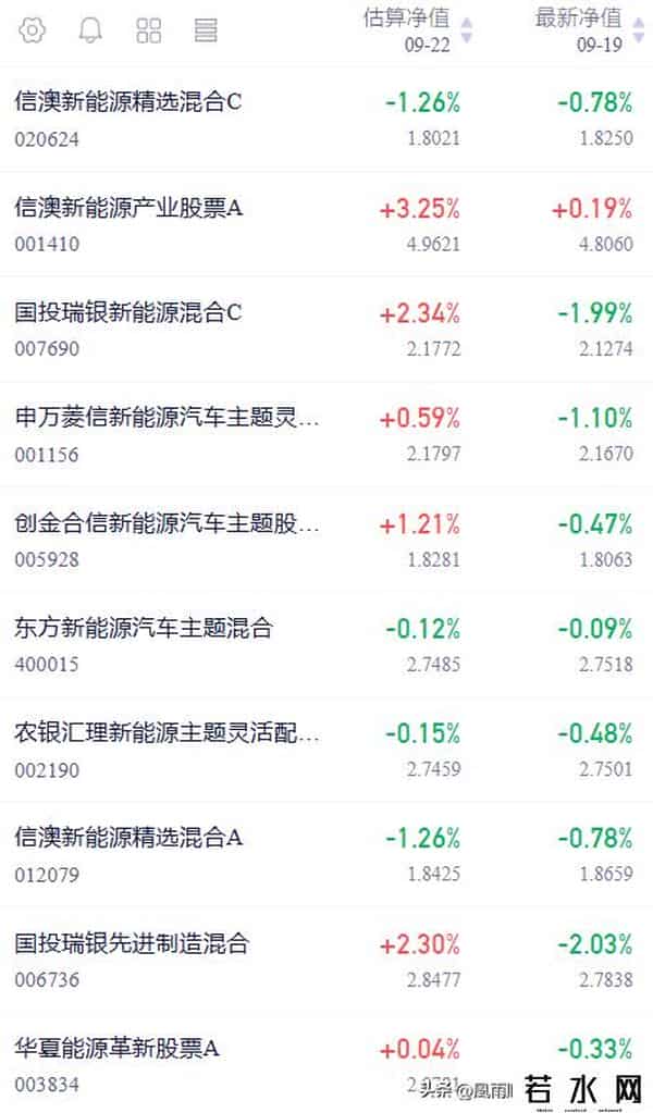新能源车：上周失守5天线，今天小阳反击！是洗盘还是真走弱？