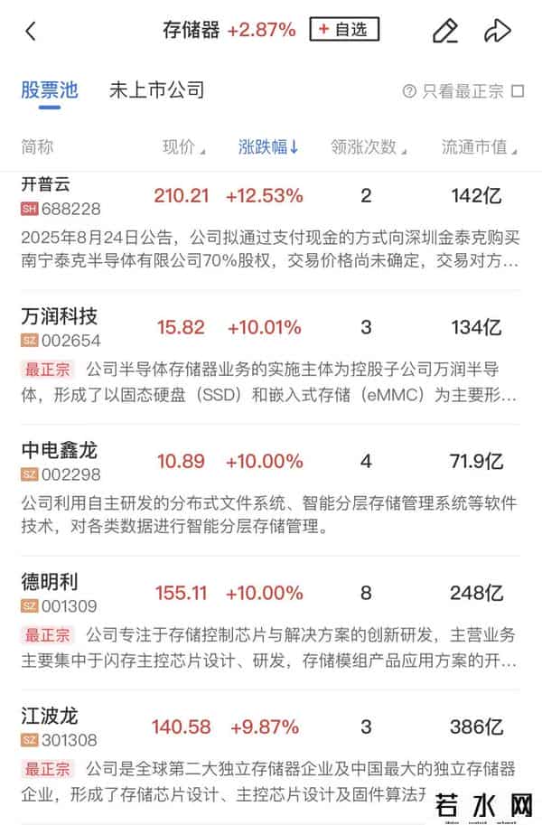午报三大指数缩量整理涨跌不一，消费电子板块全线爆发，立讯精密等多股涨停