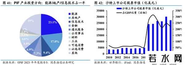 国泰海通证券：沙特深度洞察——中东经济引擎，迎接转型红利