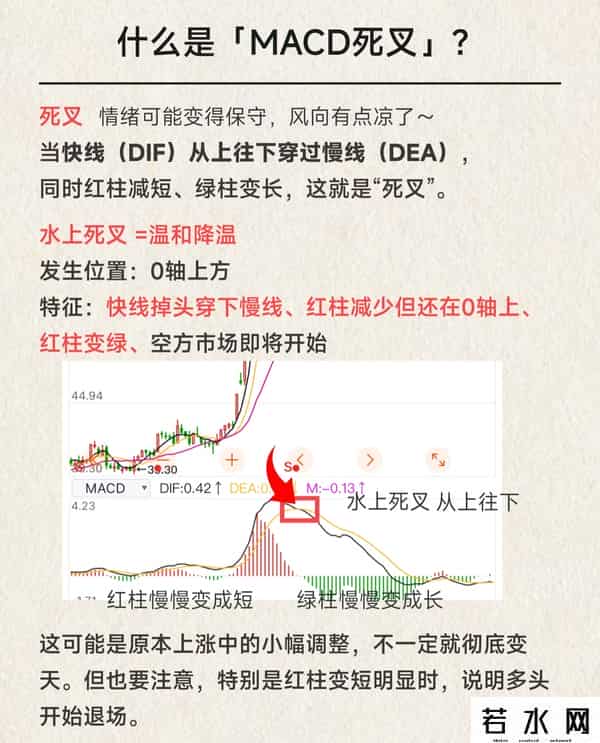 MACD是啥？我终于整明白了！