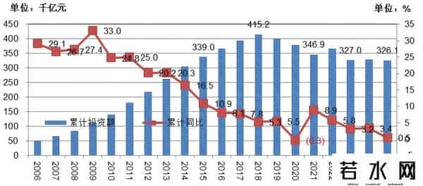 1-8月固定资产投资折合黄金8.6亿两，亟需推动货币需求侧投放政策