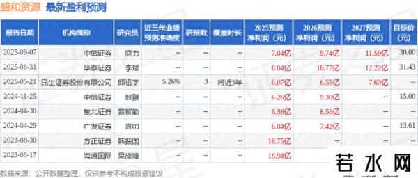 民生证券：给予盛和资源买入评级