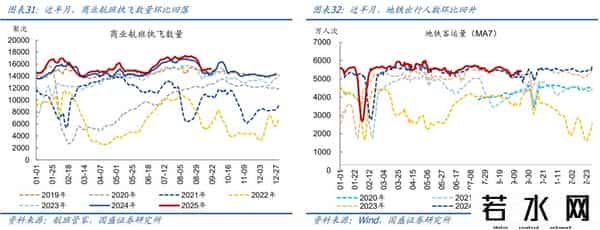 熊园：消费、地产、开工有新变化