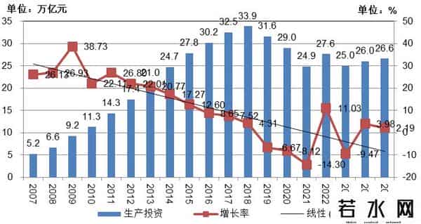 1-8月固定资产投资折合黄金8.6亿两，亟需推动货币需求侧投放政策