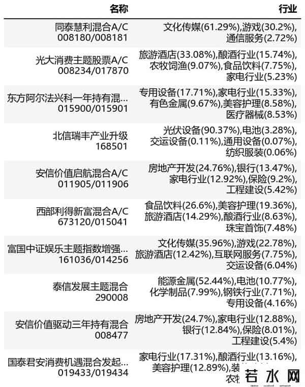 基金实时估值涨跌幅榜：全市场20250922(11-30)
