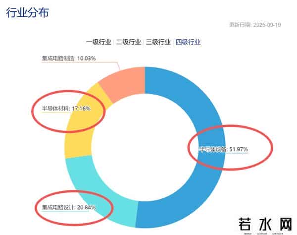 摩尔线程募资80亿冲科创板，如何布局半导体产业α机会？