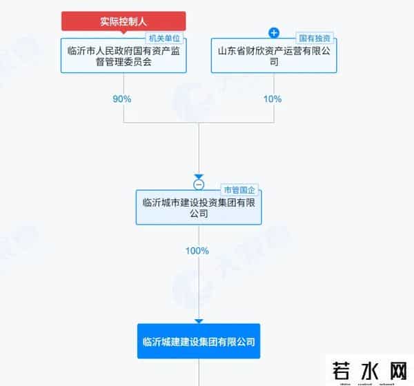 上半年亏损260万！这家工程设计咨询公司49%国有股权挂牌转让