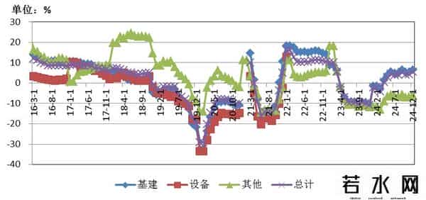 1-8月固定资产投资折合黄金8.6亿两，亟需推动货币需求侧投放政策