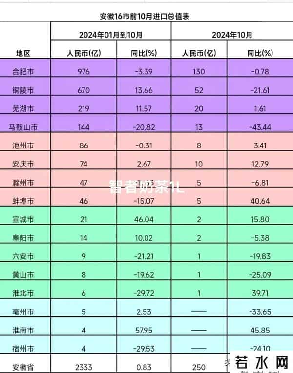 五市外贸卡在百亿线，小厂想出口摸不着门，工人：订单少得心慌
