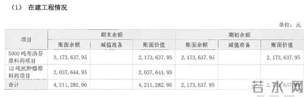 布洛芬遭抢购 多家药企称产能正常