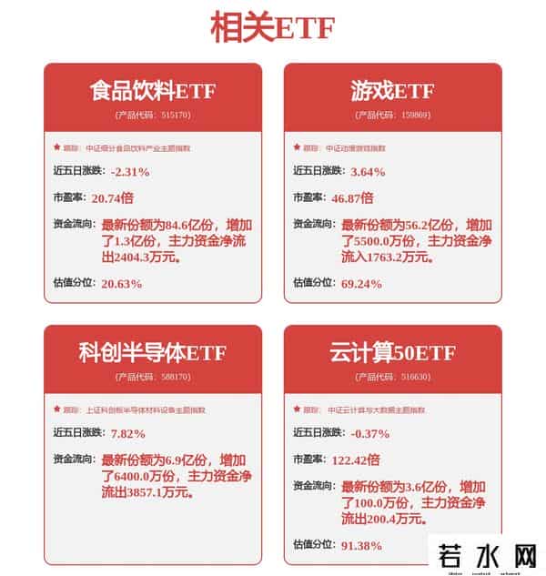 异动快报：中科曙光（603019）9月22日13点12分触及涨停板