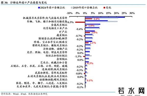 国泰海通证券：沙特深度洞察——中东经济引擎，迎接转型红利