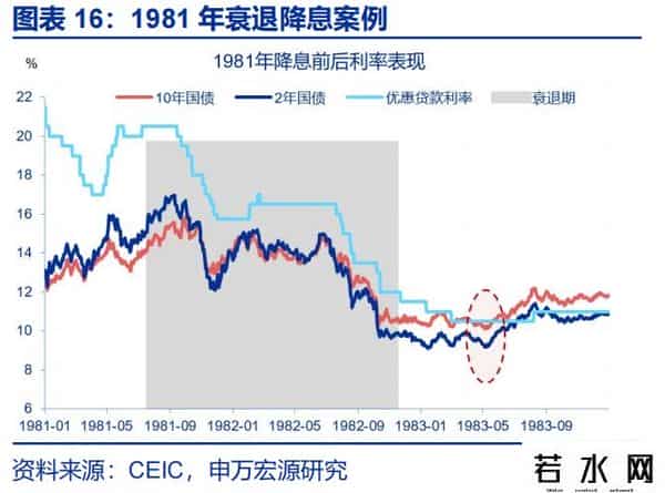 赵伟：降息重启，美债利率怎么走？