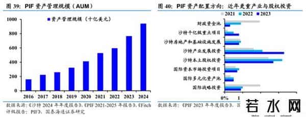 国泰海通证券：沙特深度洞察——中东经济引擎，迎接转型红利
