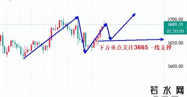 高晓峰：9.22黄金周线形态利多，后市上涨惯性仍在