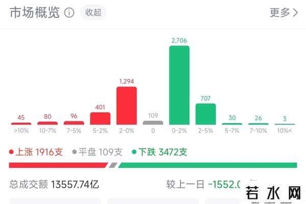 主力狂逃177亿！指数没跌，手里的票在亏？咱们盯这两个方向！