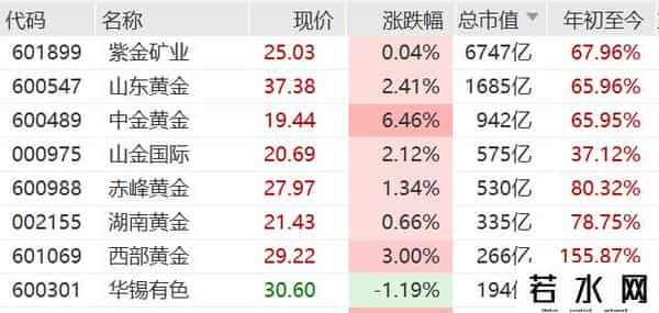 刚刚，全线爆发！