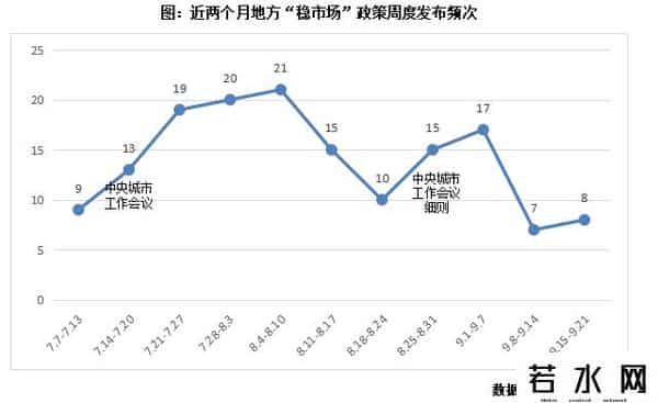 政策动态 - 外汇局便利境外个人购房结汇支付，上海落地免征房产税细则（9.15-9.21）