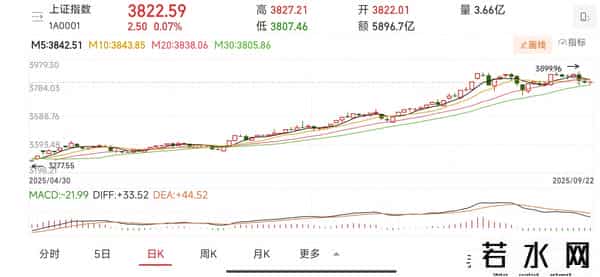 A股：周一，大盘缩量震荡，盘面出现了三个重要变盘信号！
